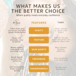 Optiphen Plus Natural Preservative - 4 oz