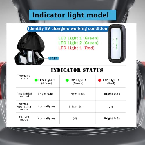 LiftSun Portable Level 1+2 EV Charger with 21ft Cable