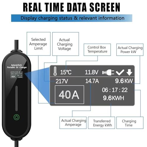 AplysiaTech Level 1/2 EV Charger with Adapter