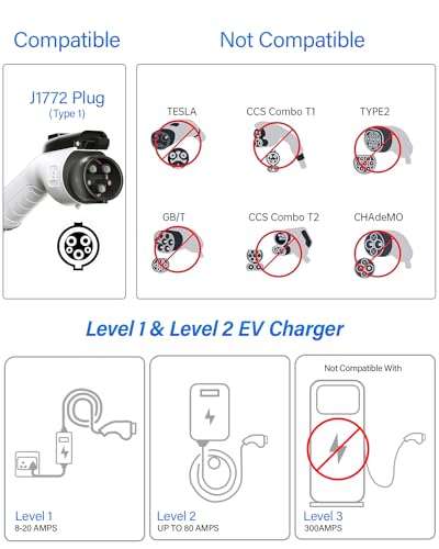 Tesla Compatible EV Charger Adapter, 80A/240 VAC, Model 3, Y, S, X