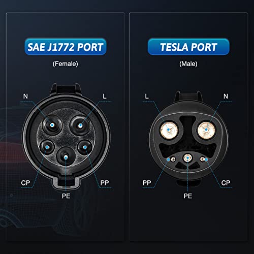 Orion Motor Tech J1772 to Tesla Adapter 80A
