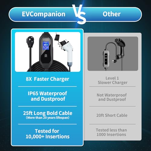 Portable Level 2 EV Charger for J1772 Electric Cars