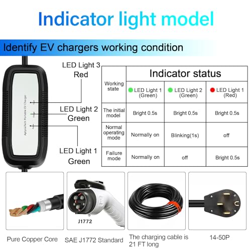 AplysiaTech Level 2 Portable EV Charger 32A/7.68KW