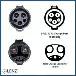 80A/240 VAC J1772 Charging Adapter for Tesla Cars