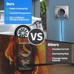 NEMA 14-50 Outlet for EV Charging, UL Certified Industrial Grade 50 Amp 125/250V Outlet, No Overheating or Melting, Suitable for EV, RVS, Large Electrical Appliances