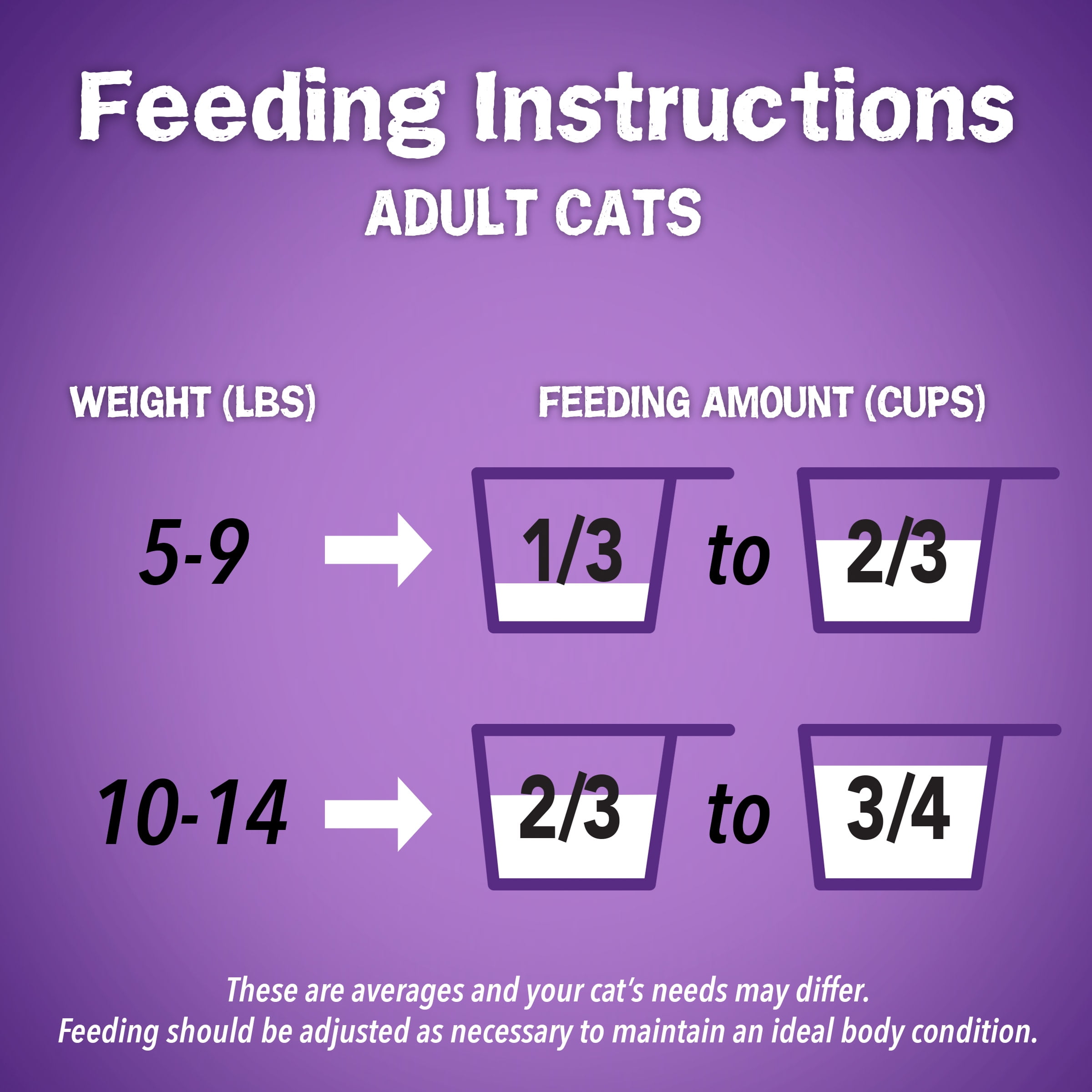 Friskies Surfin' & Turfin' Cat Food, 16lb Bag