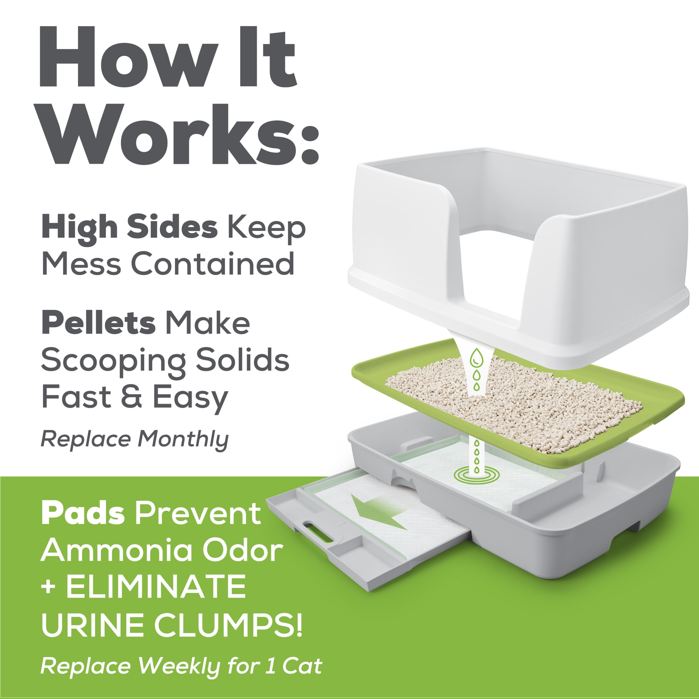 Tidy Cats Breeze Cat Litter Box Kit (XL)