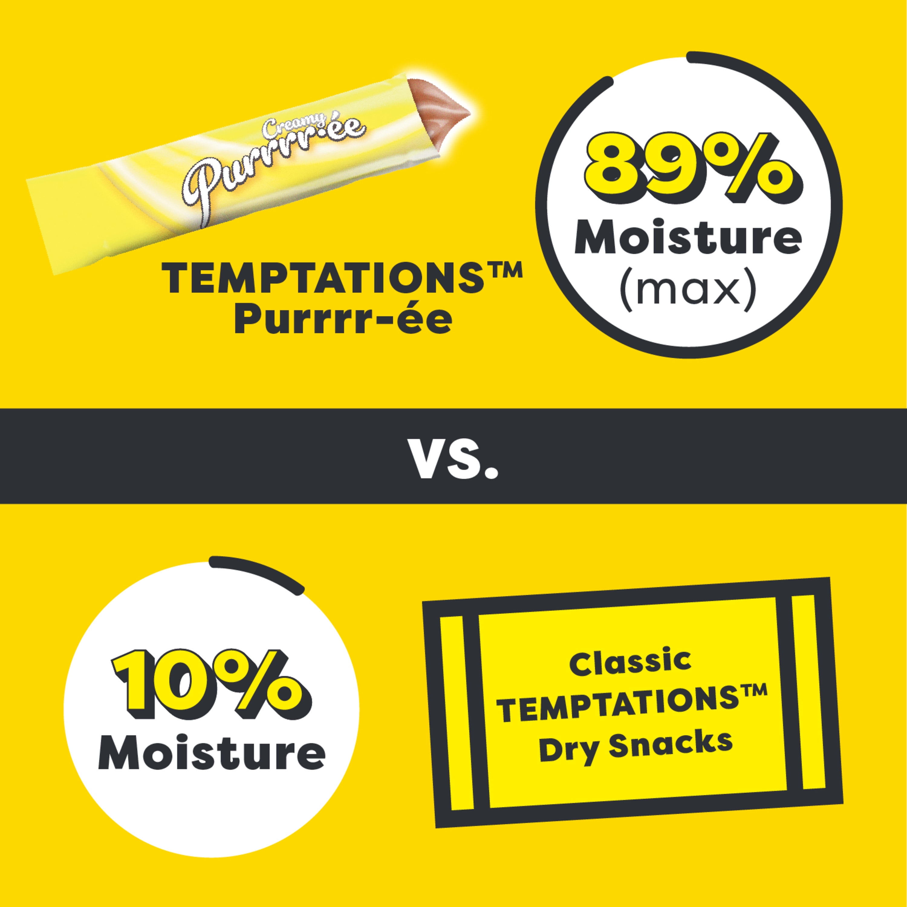 Temptations Chicken Flavor Topper for Cat, 0.425 oz. (4 Count)