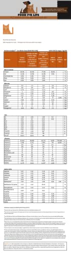 EZComplete Cat Food Premix - Raw or Cooked