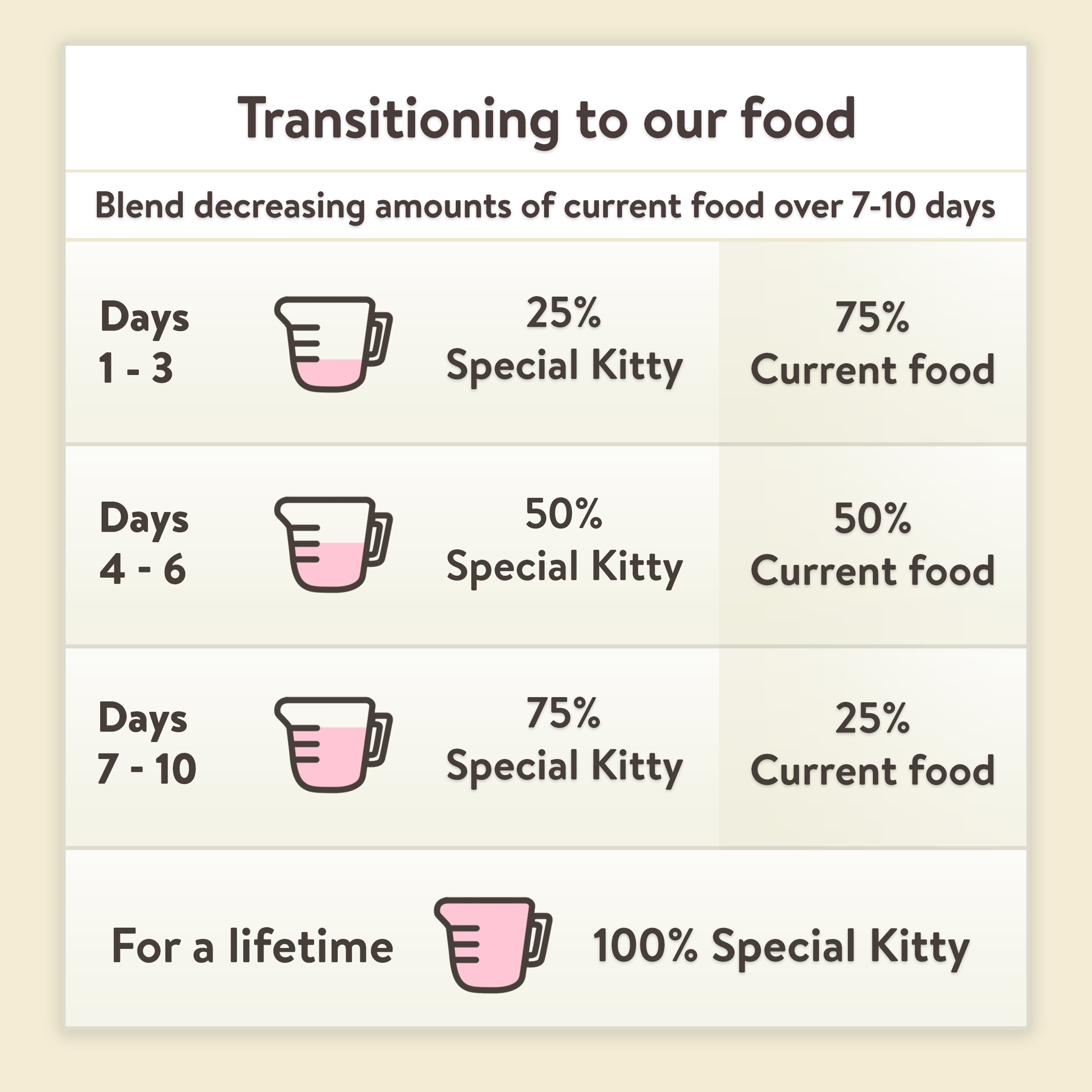 Chicken and Tuna Pate for Cats, 22 oz