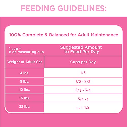 IAMS Sensitive Digestion & Skin Cat Food, 13lb