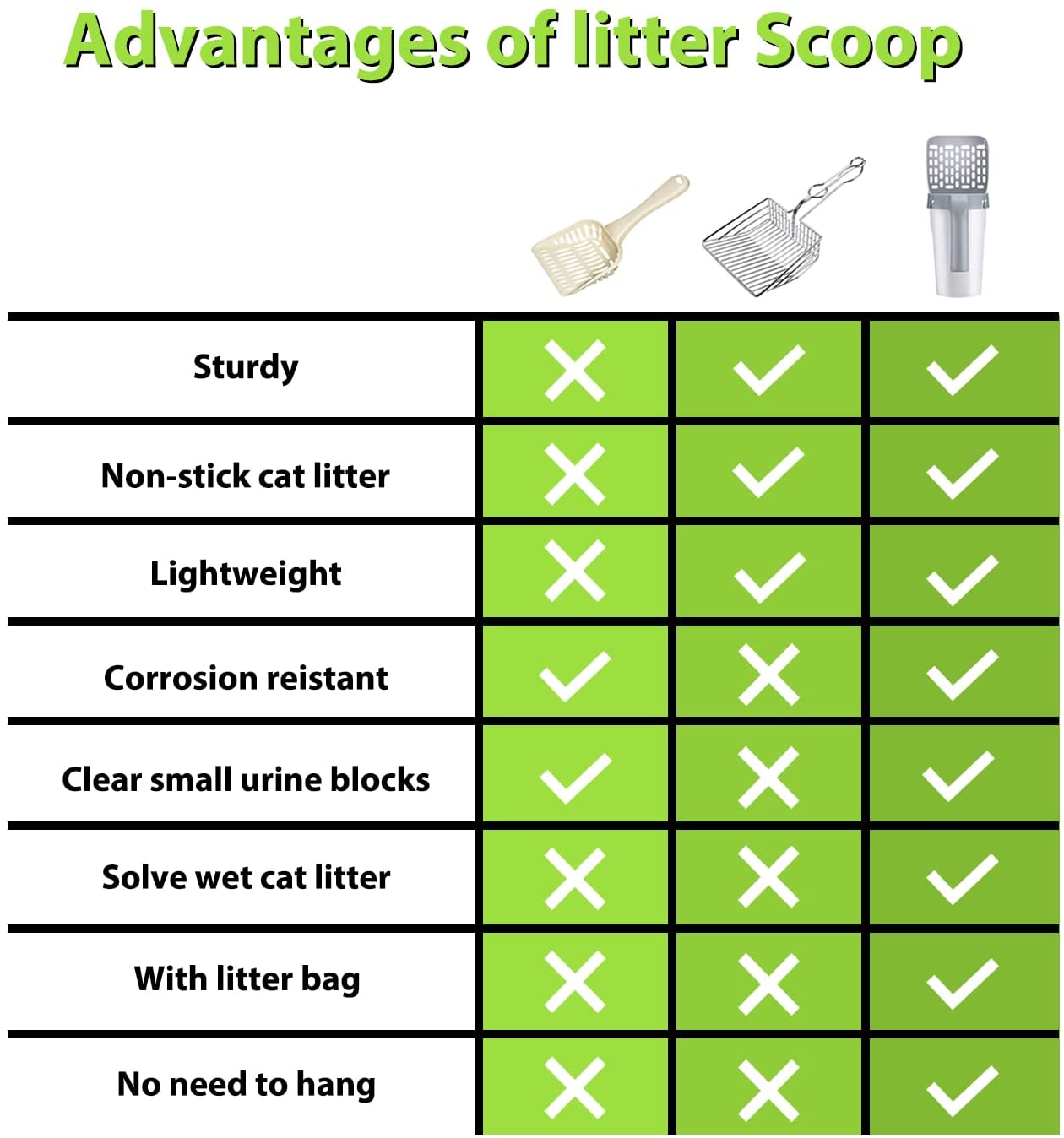 Self-Cleaning Cat Litter Scoop