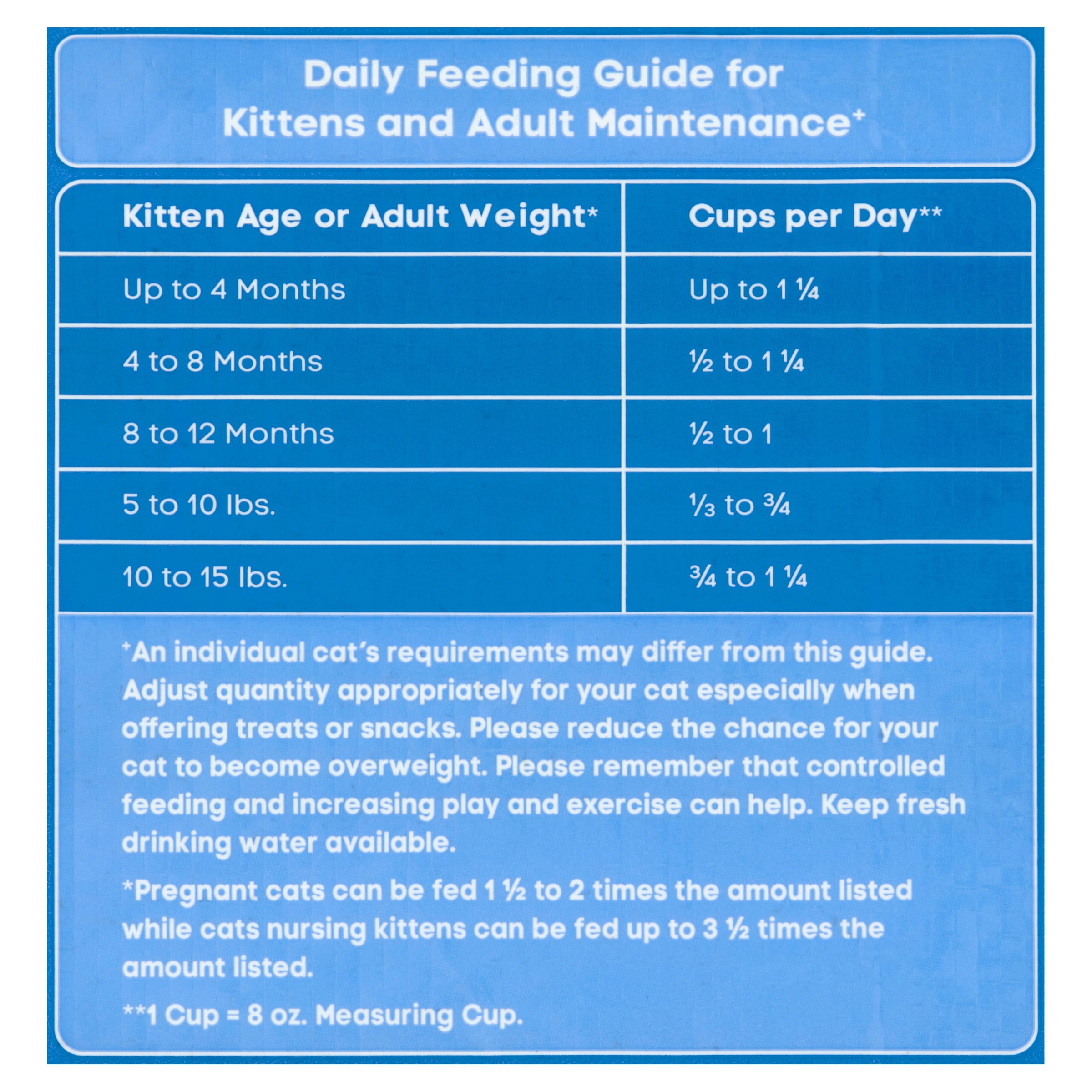 35lb Chicken & Turkey Cat Food