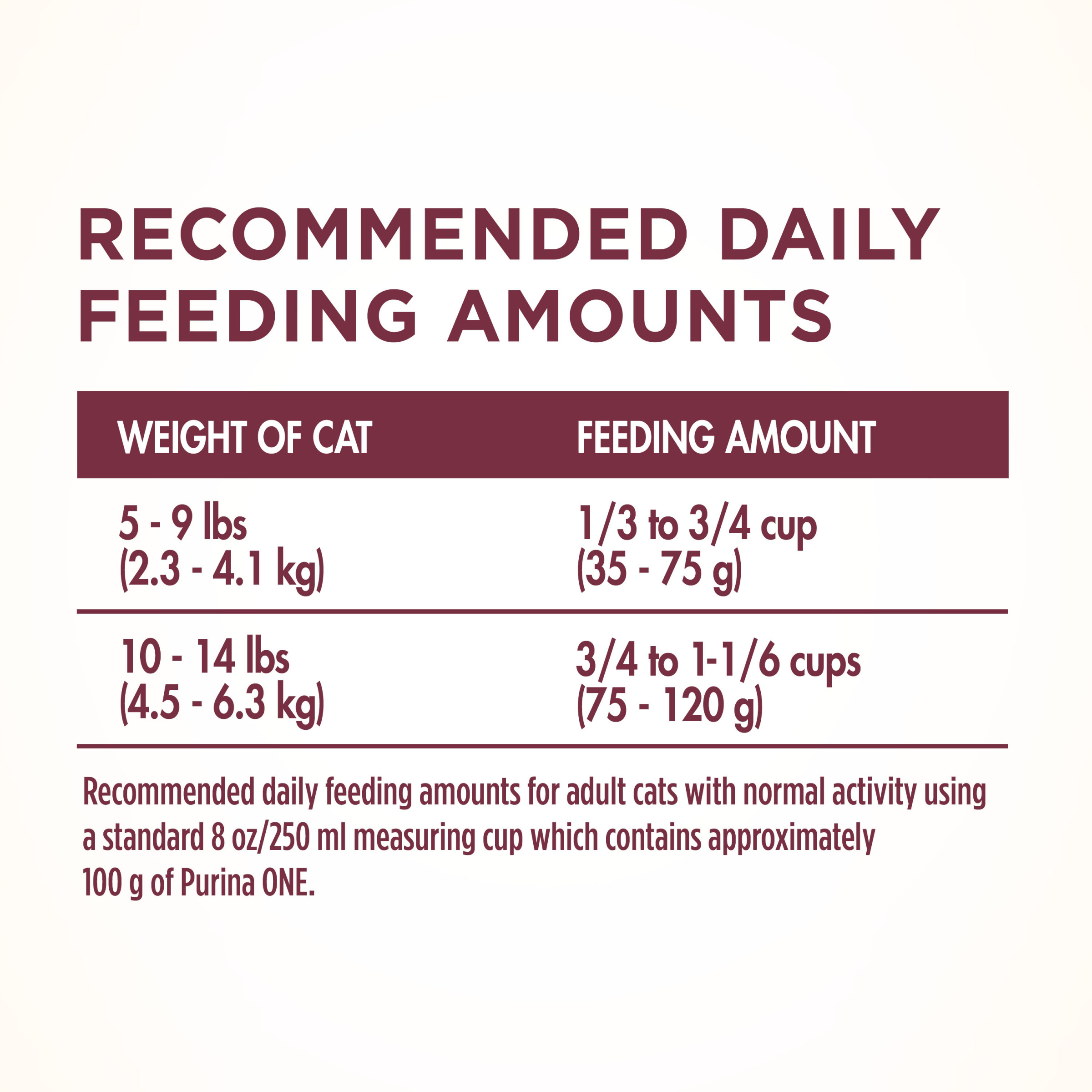 16lb Purina One +Plus Cat Food