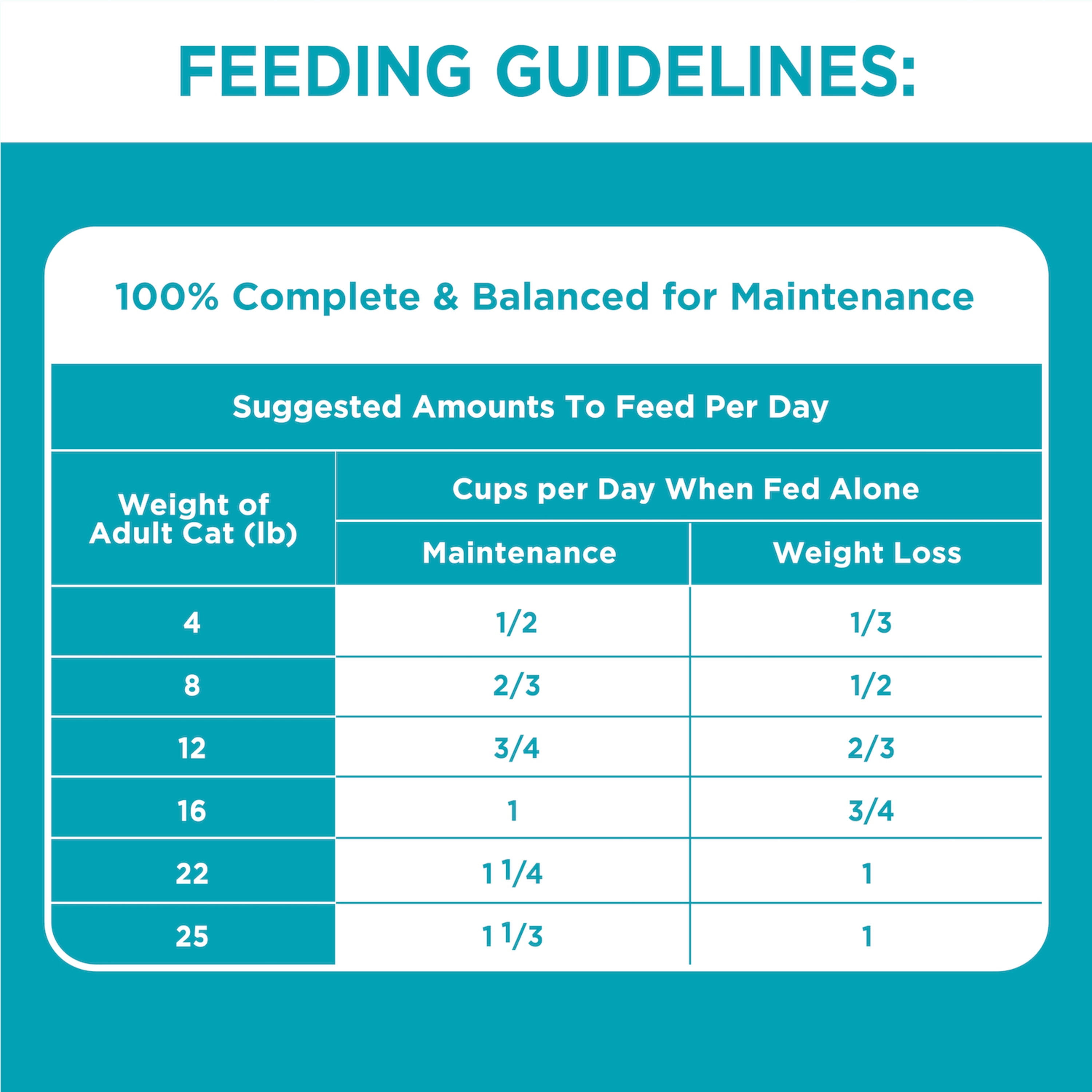IAMS Indoor Weight Control & Hairball Care Cat Food