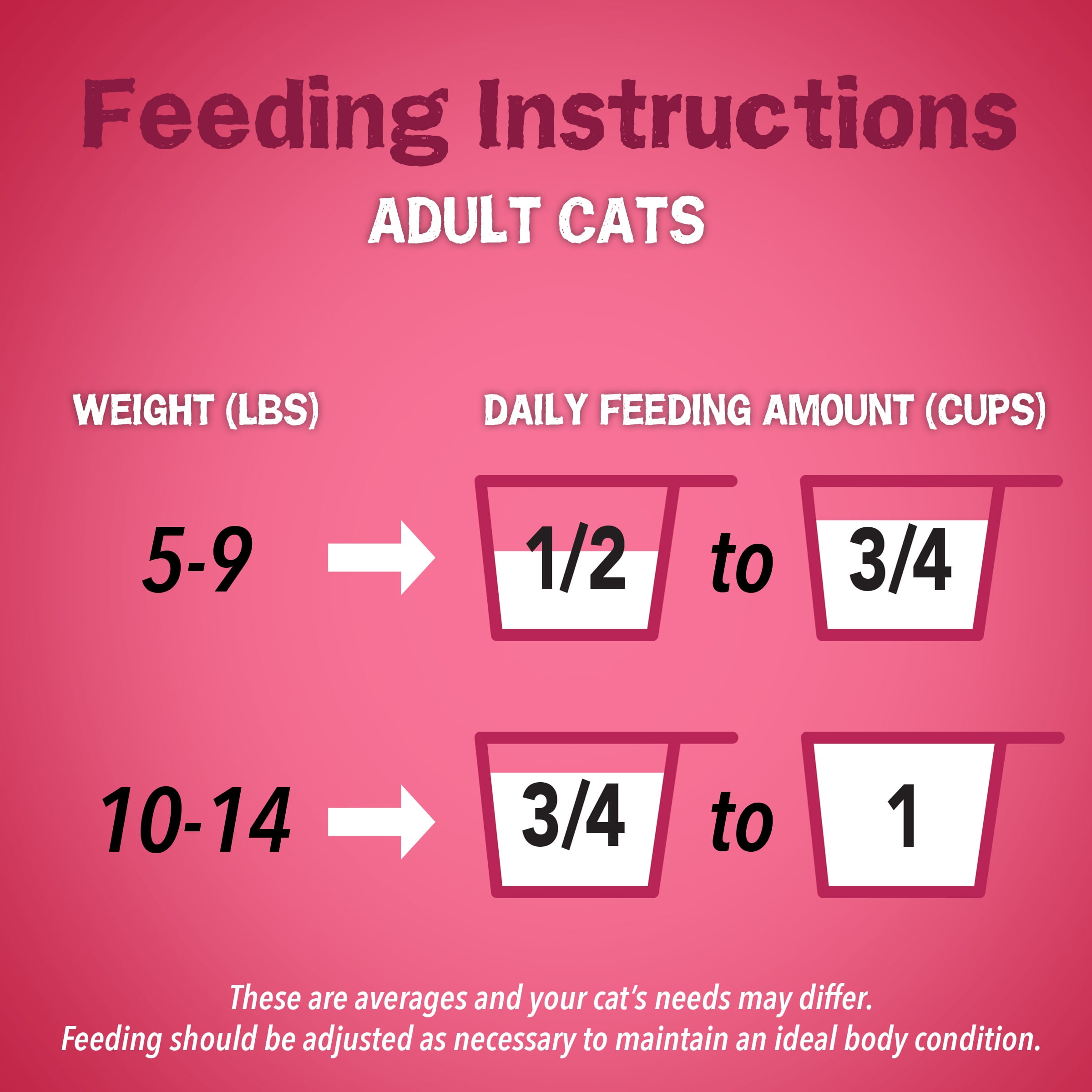 Friskies Swirlers Chicken & Salmon Cat Food 16lb