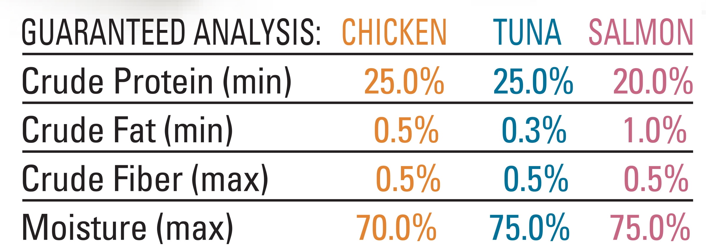Purely Fancy Feast Natural Cat Treats Variety Pack