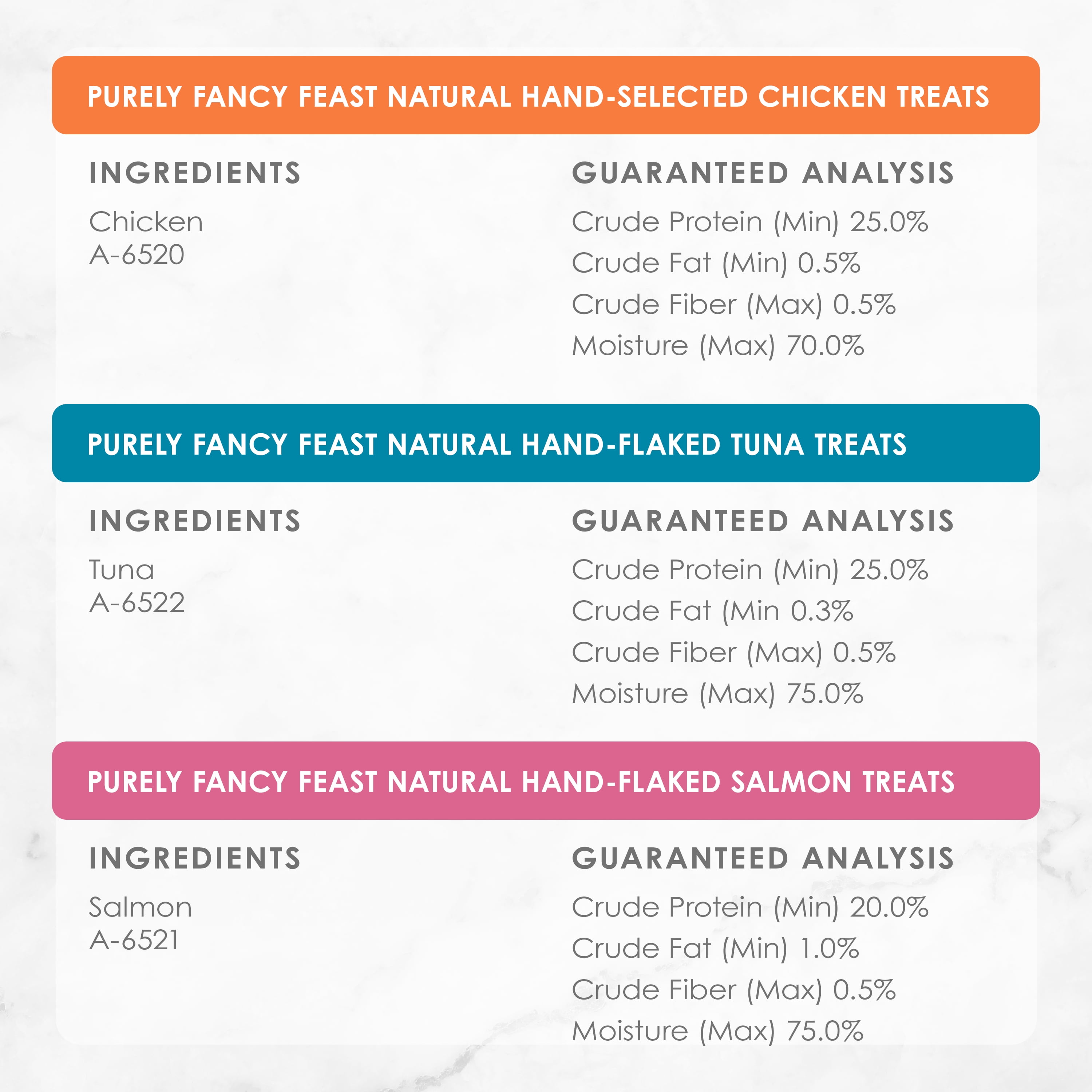 Purely Fancy Feast Natural Cat Treats Variety Pack