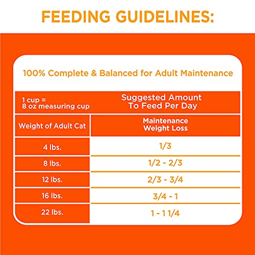 IAMS Chicken Cat Food, 7lb Bag