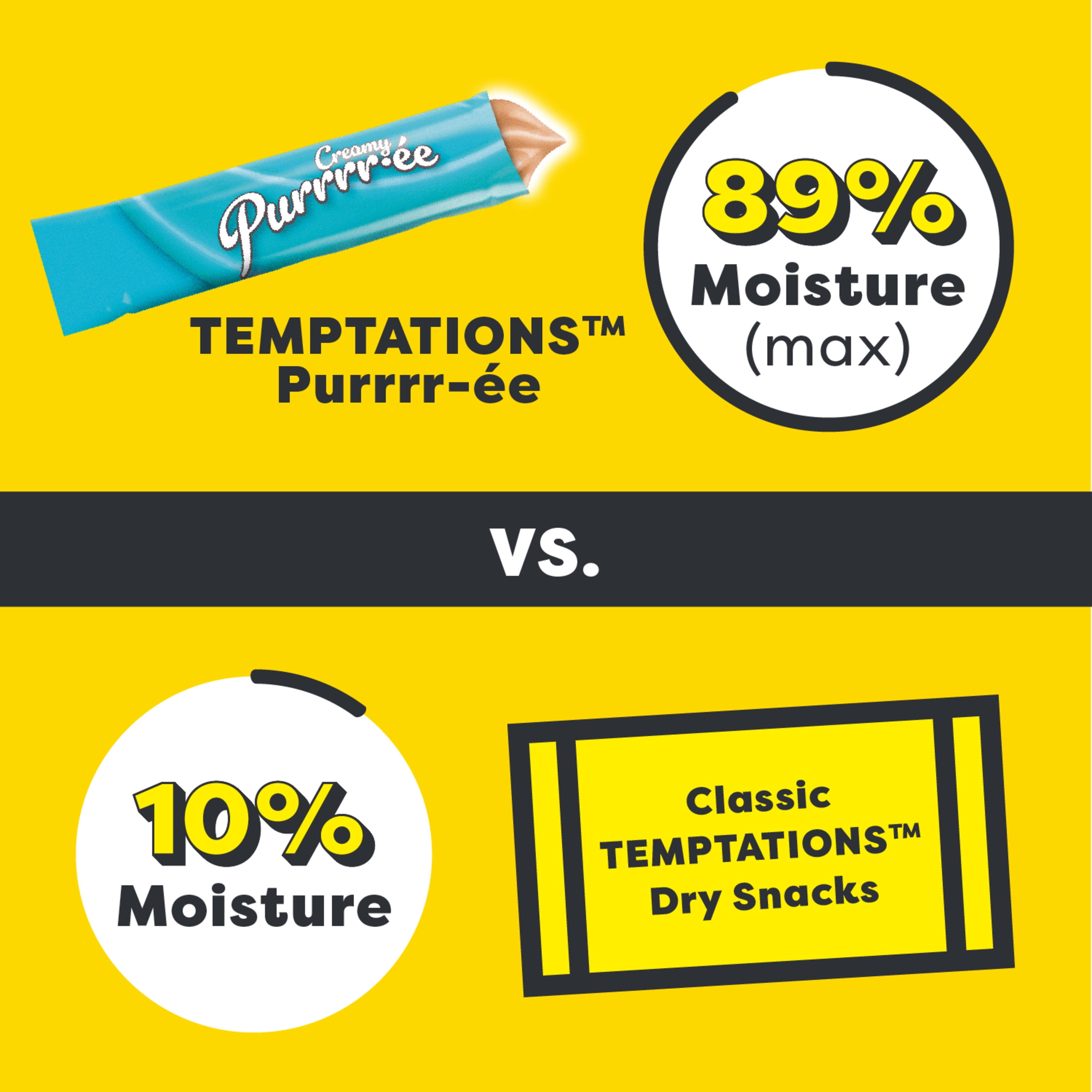 Temptations Tuna Topper for Cats (4-pack)