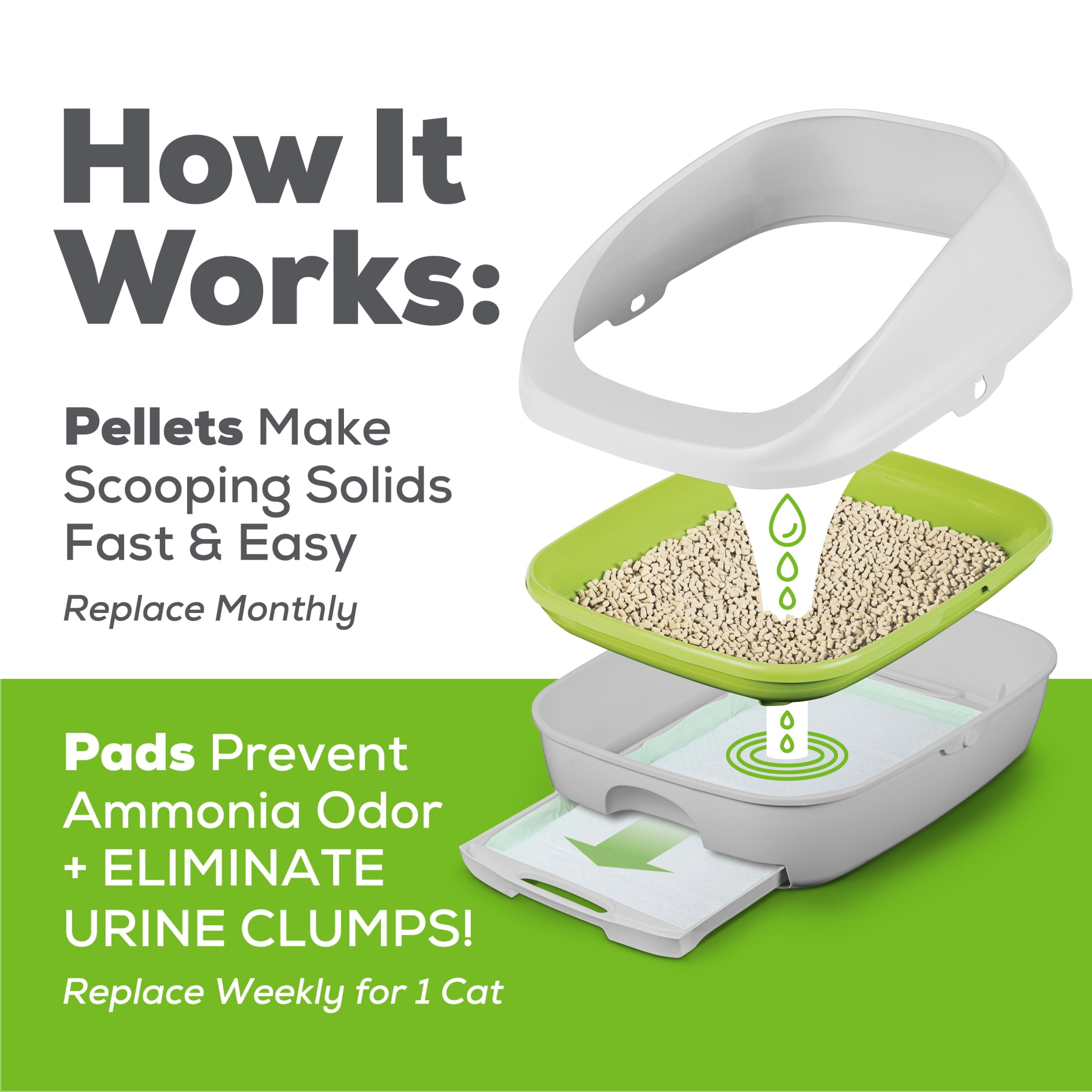 Tidy Cats Breeze Litter Box System Kit