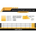 ORFORD Non-Skid 2FT Threshold Ramp for Wheelchairs, Scooters