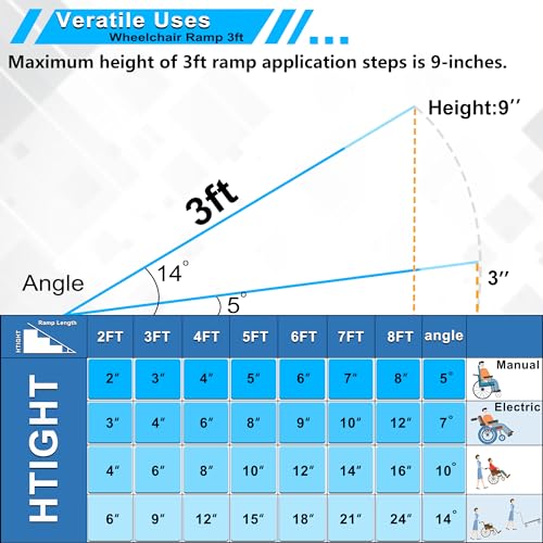 3FT Non-Slip Aluminum Threshold Ramp for Wheelchairs & Scooters