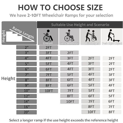 2FT Threshold Ramp, 800 LBS Capacity, Portable Black