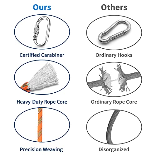 EMEKIAN 14mm Orange Climbing Rope, 10M Static, Non-Slip Gloves