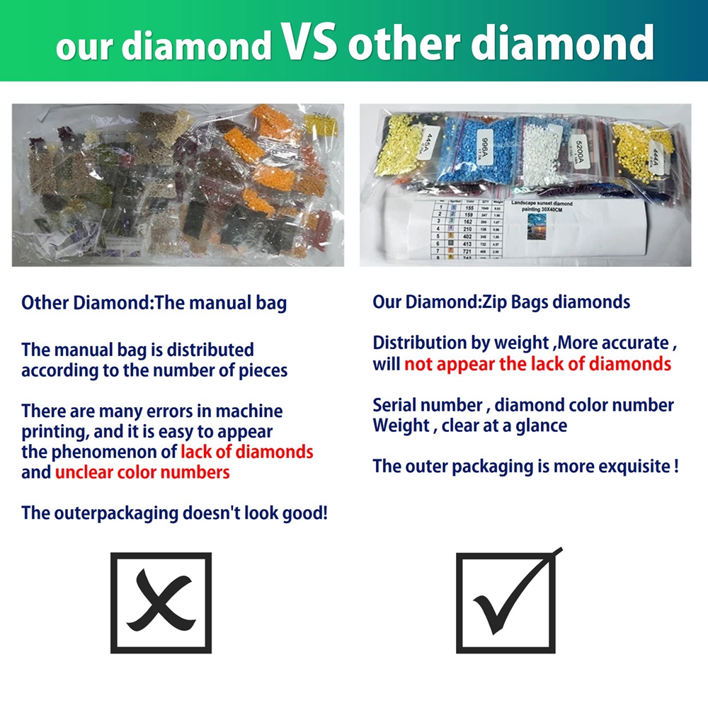 Spider Man Iron Man Groot 5D DIY Diamond Painting Mosaic Cartoon Superhero Embroidery Full Cross Stitch Kit Home Decor Kid Gifts