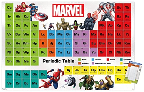 Trends International Marvel Comics - Periodic Table of Marvel Wall Poster, 22.375" x 34", Poster & Mount Bundle