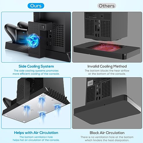 MENEEA Charging Stand with Cooling Fan for Xbox Series X Console and Controller,Vertical Dual Charger Station Dock Accessories with 2 x 1400mAh Rechargeable Battery and Cover Storage (Black)