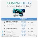 Thunderbolt 4 Hub with 60W Charging & Dual Displays