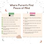 iSTYLE MODE Foam Mattress for Baby Cot Bed