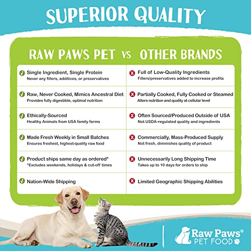 Raw Paws Pet Beef & Veggie Dog Food Rolls