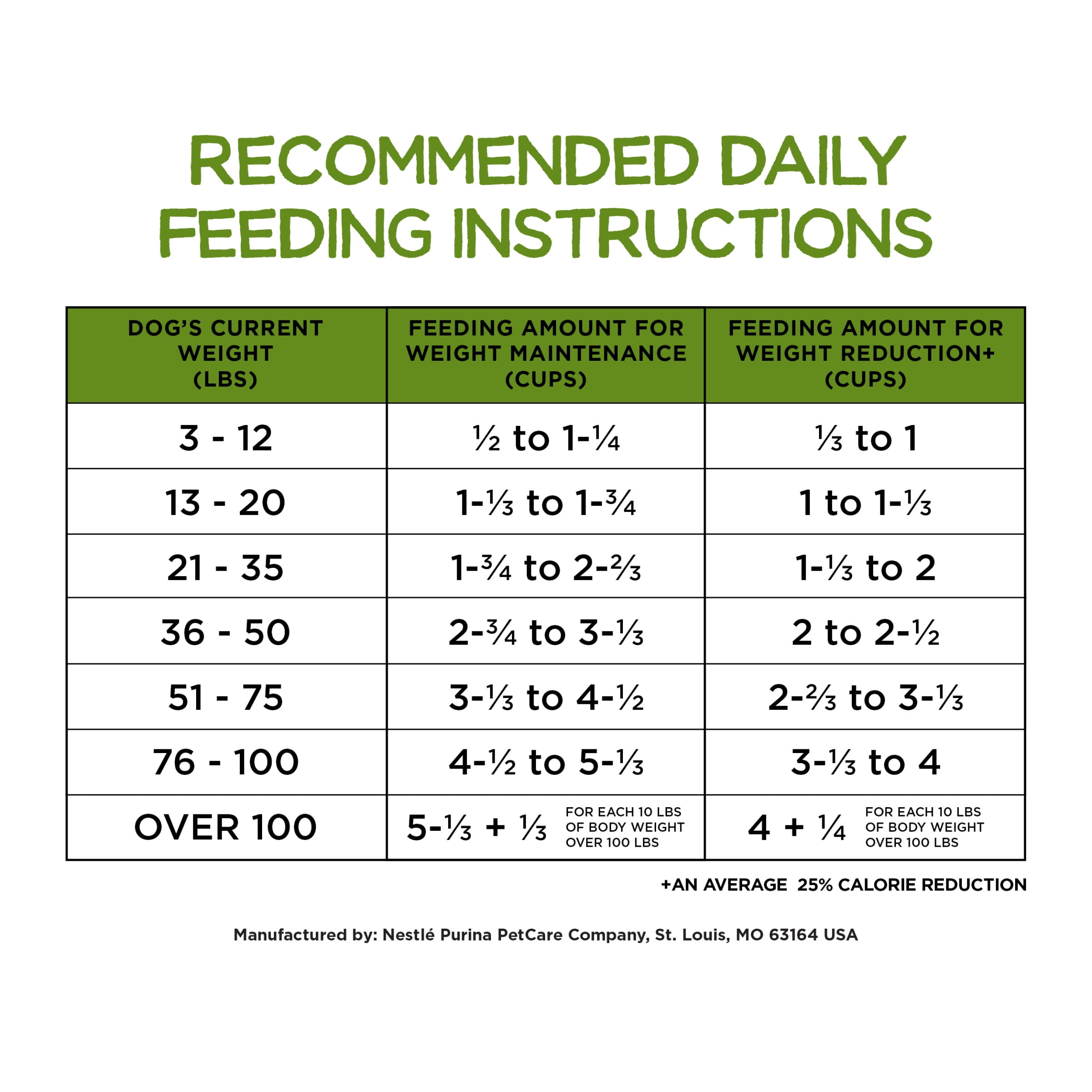 Healthy Weight Chicken Dog Food - 40 lbs