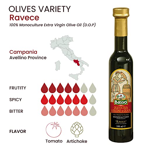 BASSO 1904 Olive Oil Gift Set: Taste Italy's Best