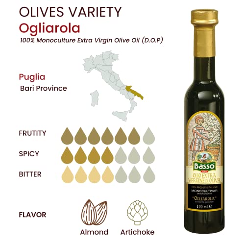 BASSO 1904 Olive Oil Gift Set: Taste Italy's Best