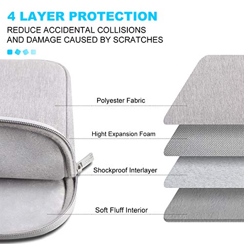 Lacdo 13 inch Laptop Sleeve Case for 13 inch New MacBook Air M3 A3113 M2 A2681 M1 A2337 2024-2018 | 13 inch New MacBook Pro M2/M1 A2338 A2251 A2289 | 12.9 inch iPad Pro 6th 5th 4rd Computer Bag, Gray