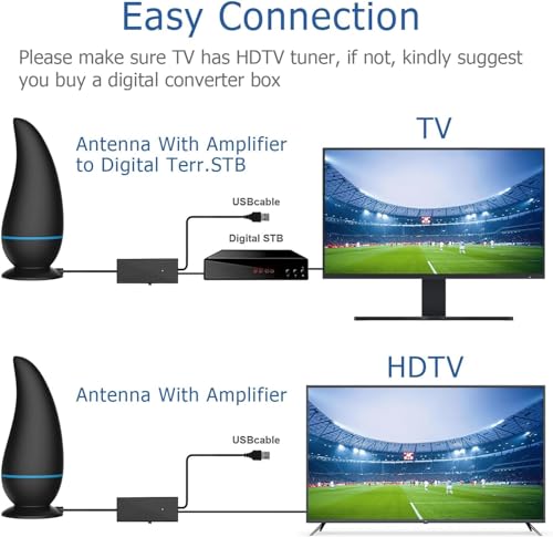 2024 TV Antenna - Amplified Long Range 580+Miles | Supports 4K HD | Indoor Outdoor