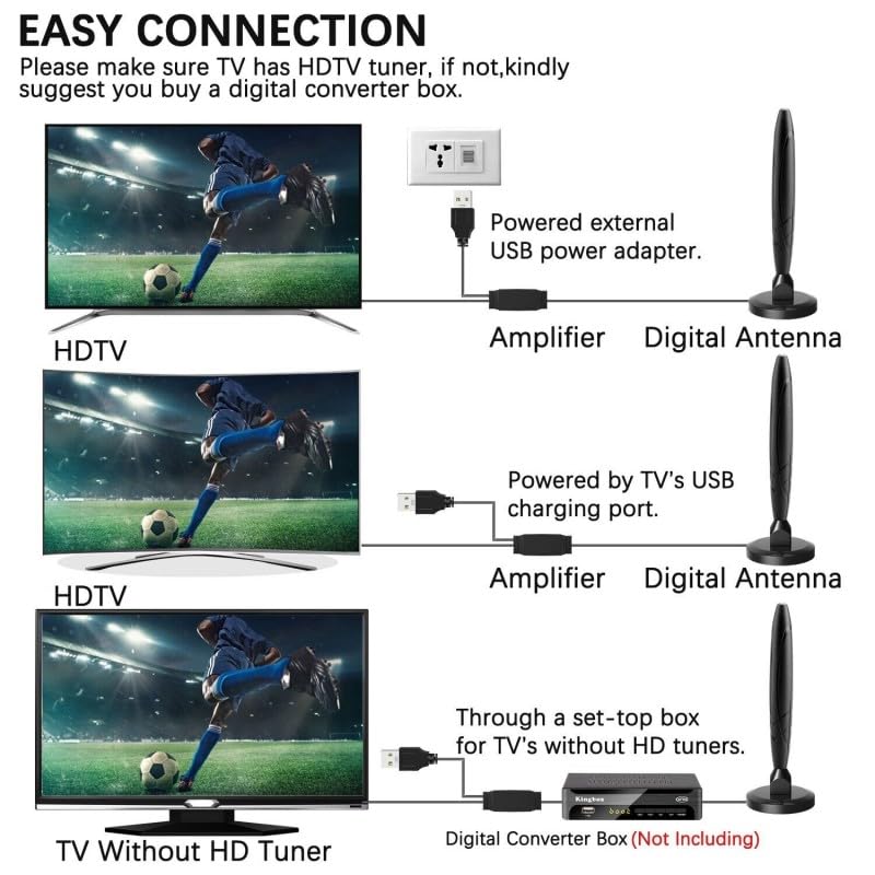 660+ Miles Range TV Antenna, Digital TV Antenna Indoor with Amplifier and Signal Booster, Portable HD Antenna for TV Indoor Outdoor for Smart TV and Old TVs - 16.4 ft Coax Cable - Support 4K 1080p