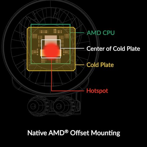ARCTIC Liquid Freezer III 360 A-RGB - Water Cooling PC, All-in-One CPU AIO Water Cooler, Intel & AMD Compatible, efficient PWM-Controlled Pump, Fan: 200-1800 RPM, LGA1851 and LGA1700 Contact Frame -