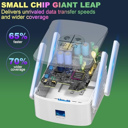 2024 Release WiFi 6 Extender Signal Booster, 1.8Gb/s Dual Band 5GHz & 2.4GHz Internet Repeater and Signal Amplifier for Home, 6X Faster Than Ever - w/Gigabit Ethernet Port, 1-Tap Setup