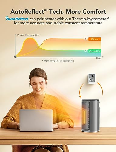 GoveeLife Space Heater for Indoor Use, 1500W Fast Electric Heater with Smart Thermostat, Wi-Fi App & Voice Remote Control, Small Heater Safety for Bedroom Home Indoors Office Desk Portable, Grey