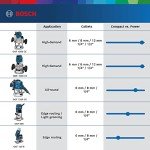 Bosch 12V Cordless Palm Router GKF 12V-8 Kit