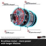 Einhell Power X-Change Cordless Mower Kit