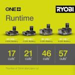 Ryobi 18V ONE+ Angle Grinder – Tool Only