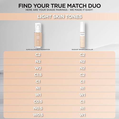 L’Oréal Paris True Match Radiant Serum Concealer, C2