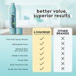 Natural Hypochlorous Acid Spray for Skin Relief