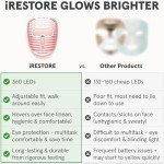 iRestore LED Face Mask for Youthful, Radiant Skin